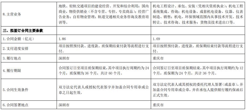 从事货物及技术的进出口业务 企业全球化经营的核心路径