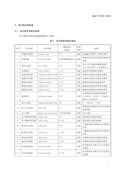 跨境电子商务电子报关单基础信息描述 从事货物及技术进出口业务的实操指引